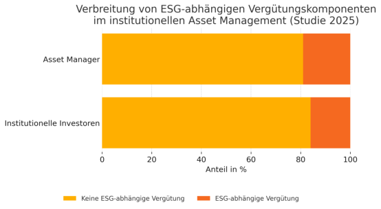 ESG-Pay Grafik 2025