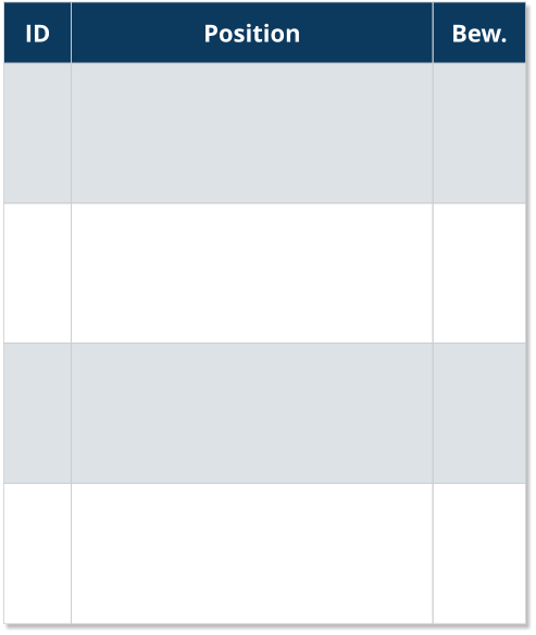 ID Position Bew.